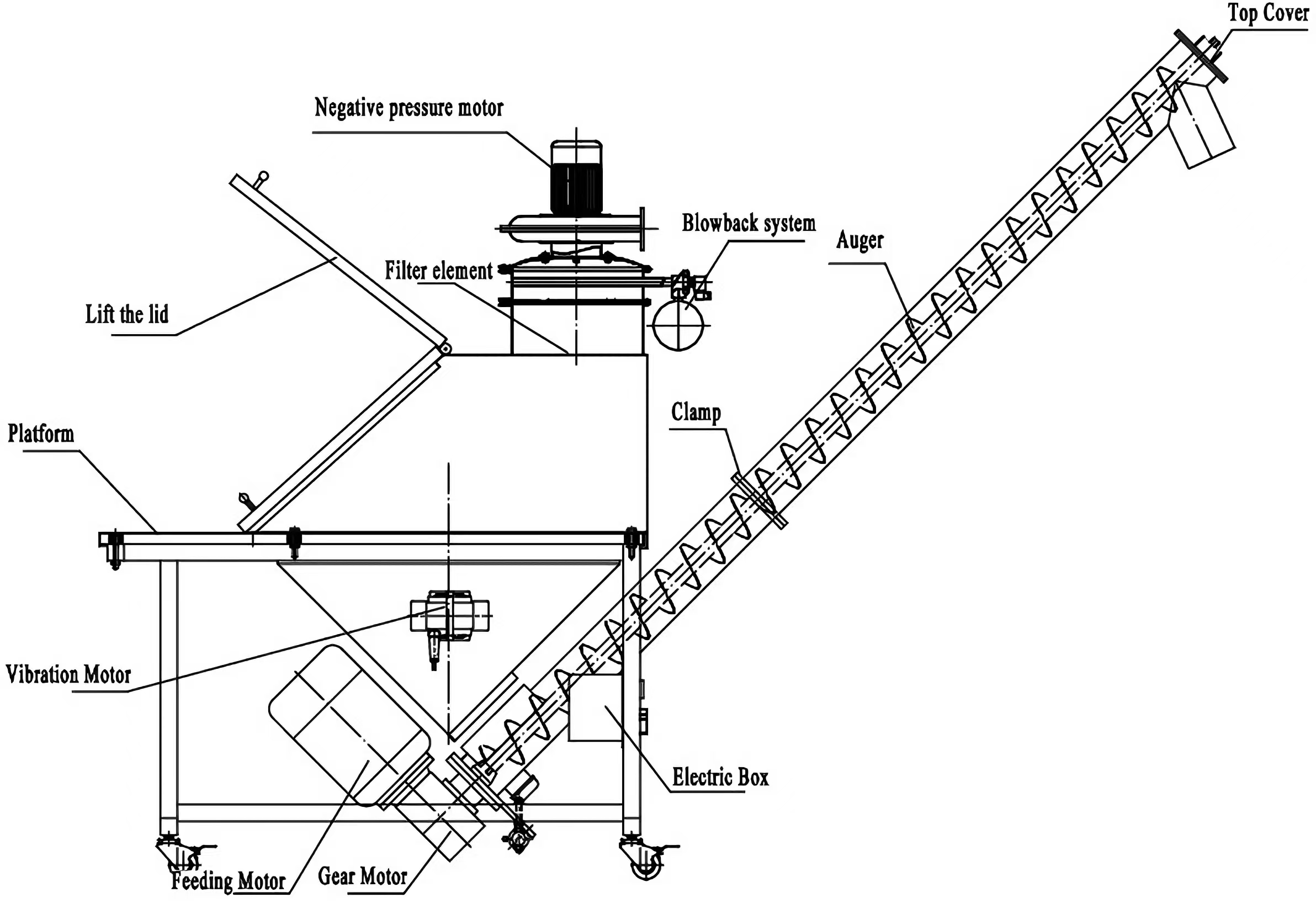 APT-T6 Screw Feeding Machine (Dust Proof)