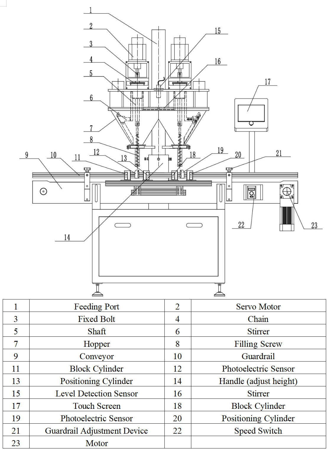 APG-02BDouble Head Powder Filling Machine